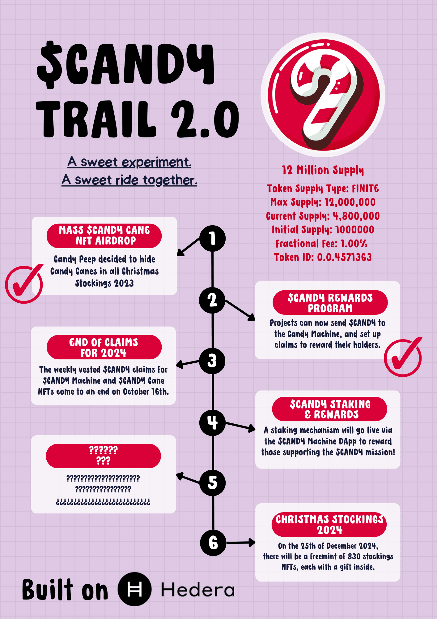 Document CANDY TRAIL 2.0 (updated).png