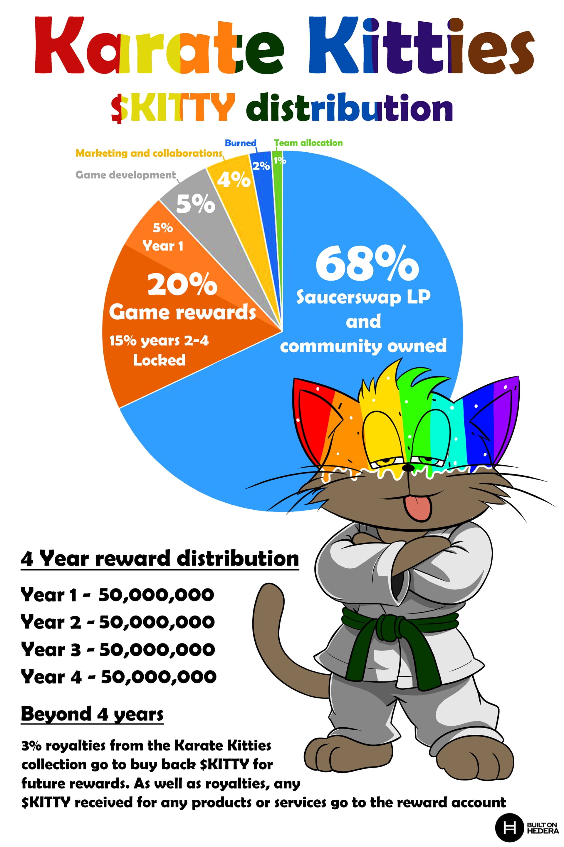 Document Karate kitties $KITTY distribution.jpg